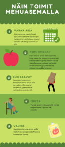 Näin toimit mehuasemalla